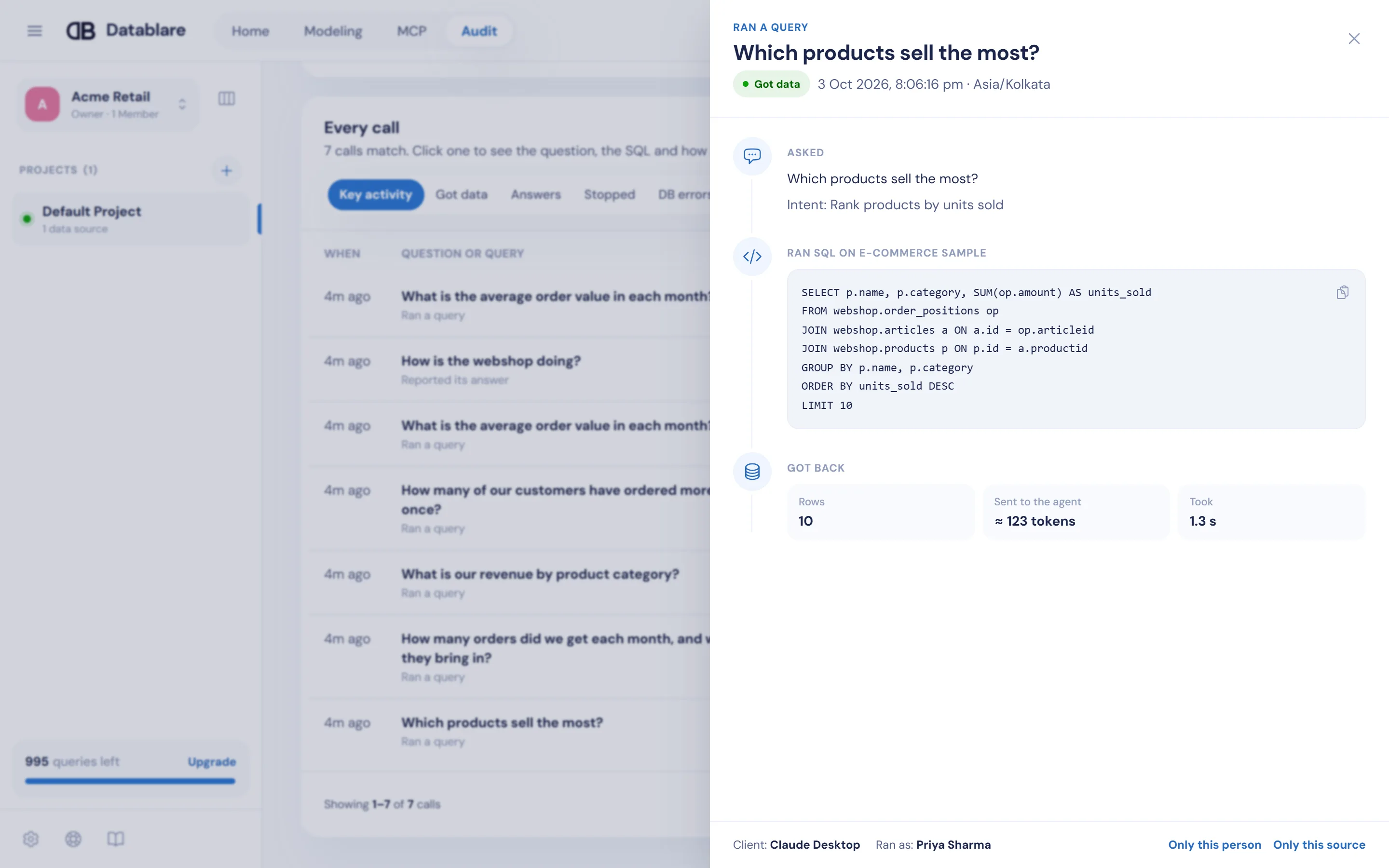 Datablare Audit page with one call open: asked “Which products sell the most?”, the SQL that ran on the e-commerce sample, 10 rows in 1.3 seconds, client Claude Desktop, run as Priya Sharma.